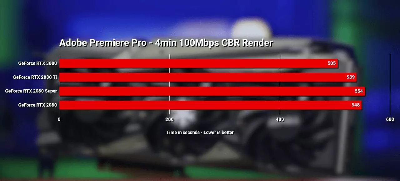 INNO3D RTX 3080 iChill X4 adobe premier pro benchmark