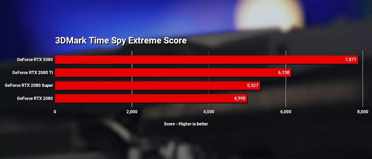 INNO3D RTX 3080 iChill X4 3DMark Time Spy Extreme Score
